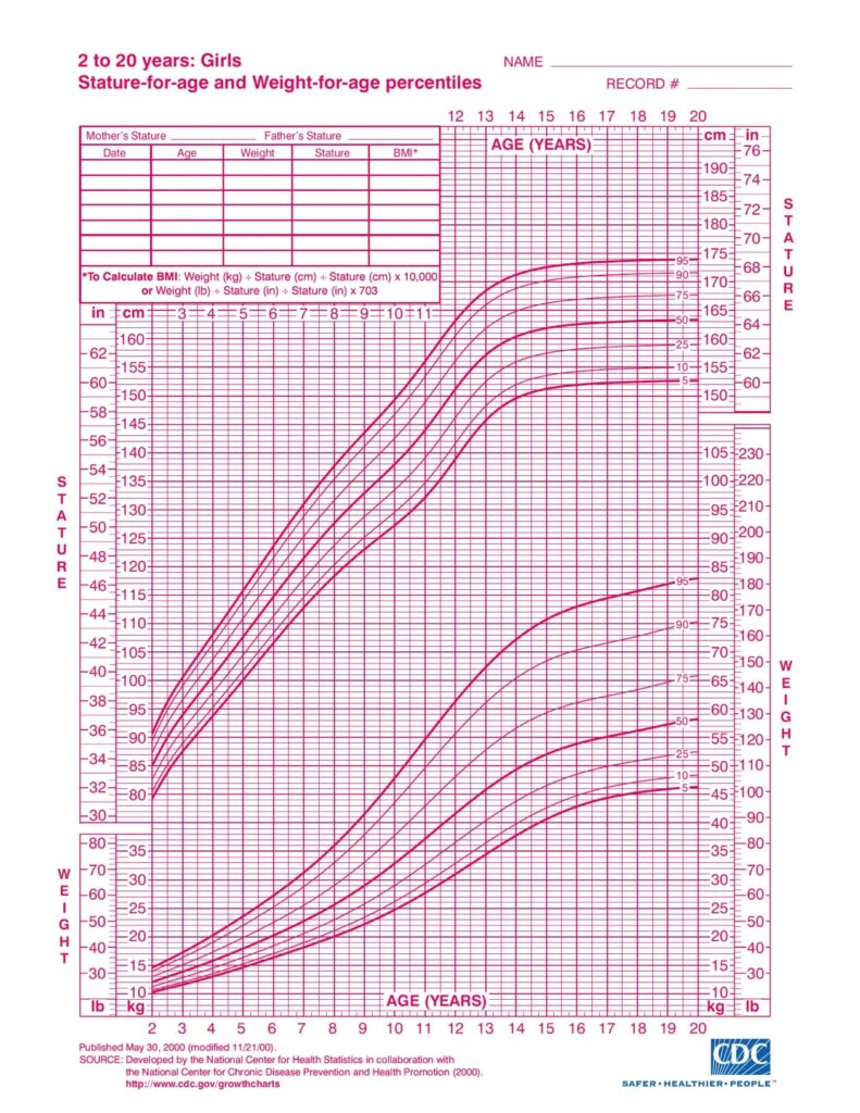 Girl's growth chart